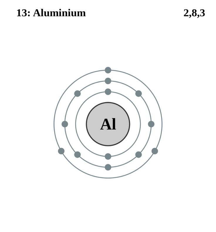 Atomic shell